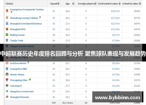 中超联赛历史年度排名回顾与分析 聚焦球队表现与发展趋势